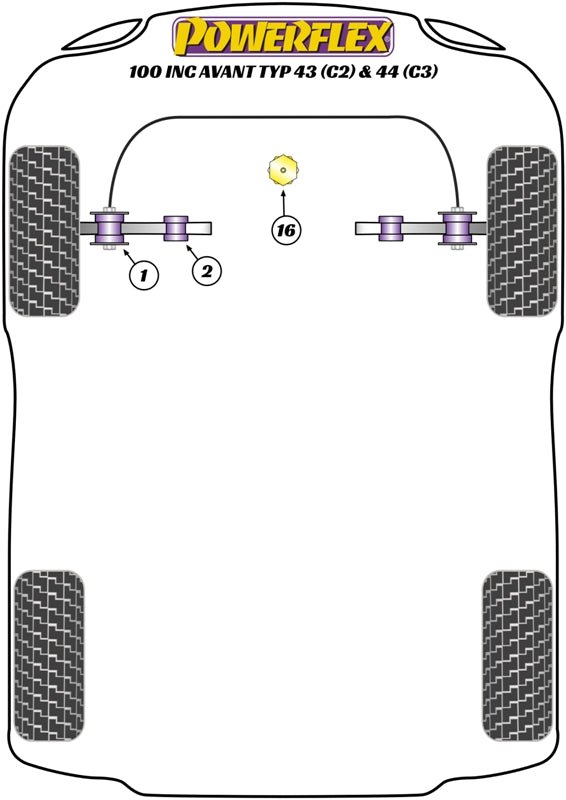100 inc Avant Typ 43 (C2) & 44 (C3) (06/76-12/90)