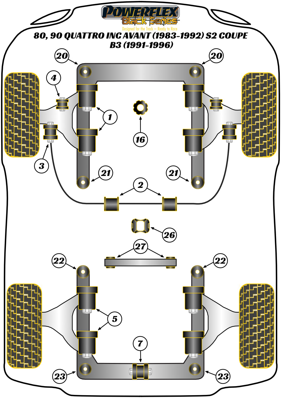 Powerflex Black - 80, 90 Quattro inc Avant (1983-1992) S2 Coupe B3 (1991-1996) - Front Subframe Front Bush 10mm - PFF3-120-10BLK