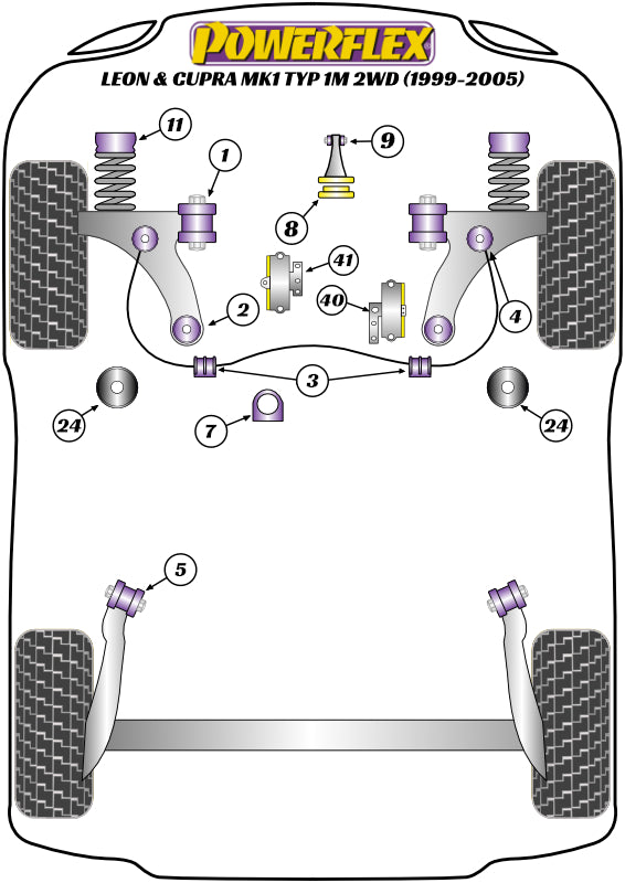 Powerflex Road - Leon & Cupra Mk1 Typ 1M 2WD (1999-2005) - Powerflex Handling Pack - PF85K-1004