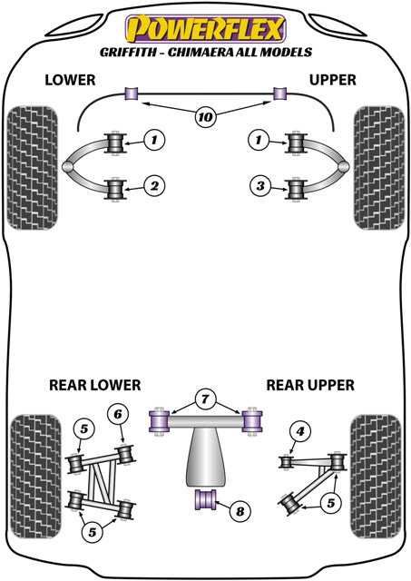 Powerflex Road - Griffith - Chimaera (1991 - 2002) - Front Anti Roll Bar Bush 24mm - PFF19-406-24