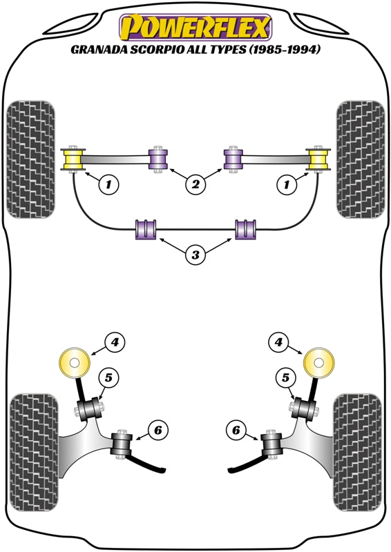 Powerflex Road - MK3 Granada inc. Scorpio (1985-1994) - Front Inner Track Control Arm Bush - PFF19-103