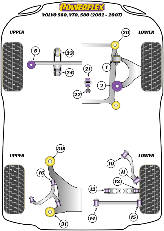 Powerflex Road - S60 (2001 - 2009), V70/S80 (1999 - 2007) - Rear Lower Control Arm Inner Bush - PFR88-606