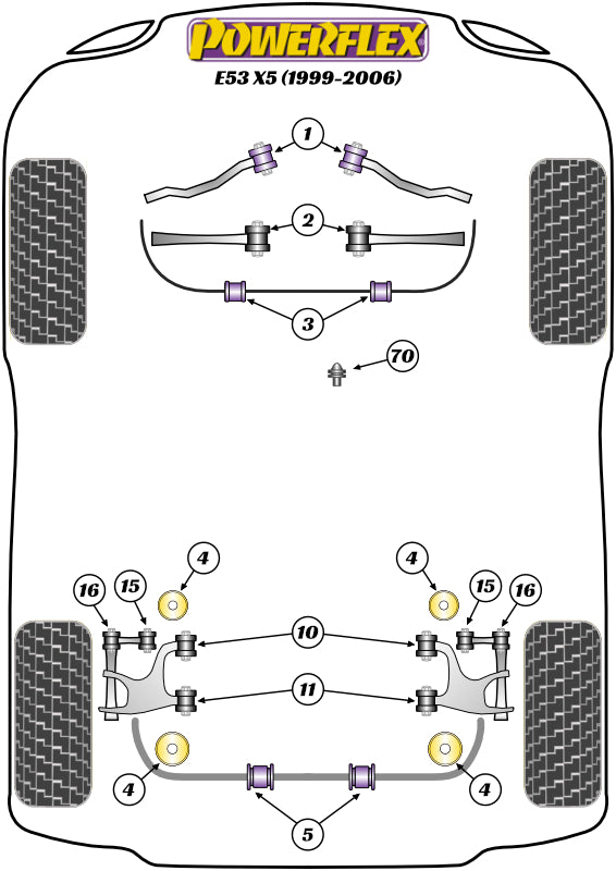 Powerflex Road - X5 E53 (1999-2006) - Front Control Arm To Chassis Bush - PFF5-902