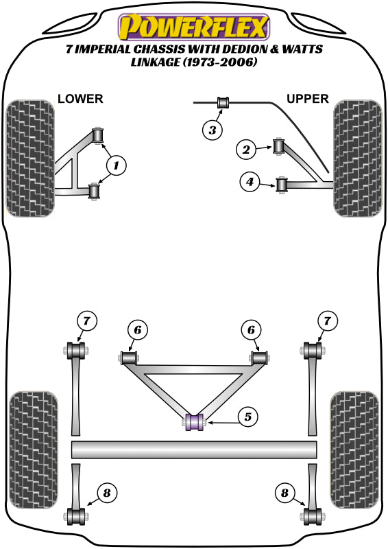 Powerflex Road - 7 Imperial Chassis with DeDion & Watts Linkage (1973-2006) - Front Anti Roll Bar Bush 14.5mm - PF8-905-14.5