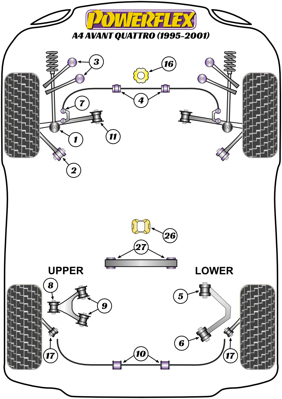 Powerflex Road - A4 Avant Quattro (1995-2001) - Front Anti Roll Bar Bush 24mm - PFF3-204-24