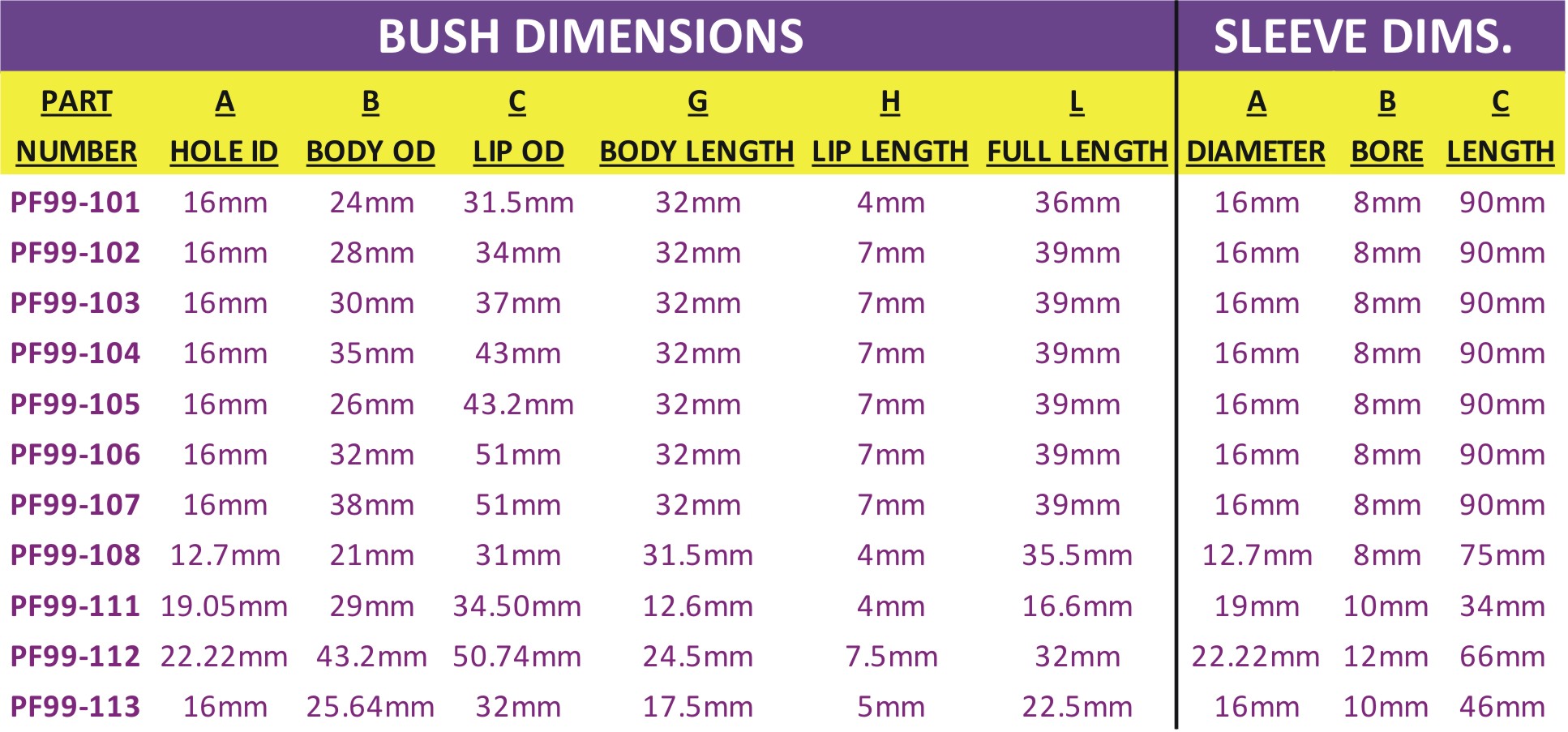 Powerflex Road - Top Hat Bushes - 100 Series Top-Hat Bush - PF99-101