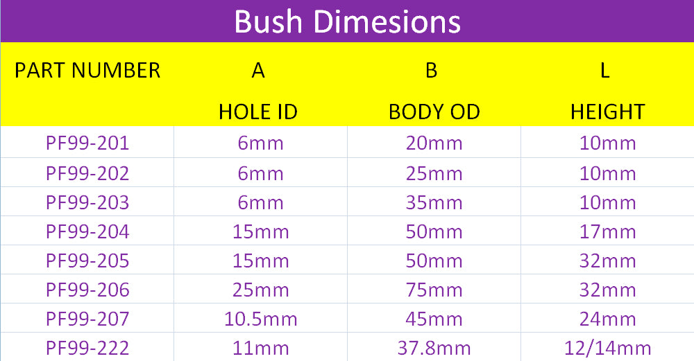 Powerflex Road - Washers - 200 Series Washer Bush - PF99-201
