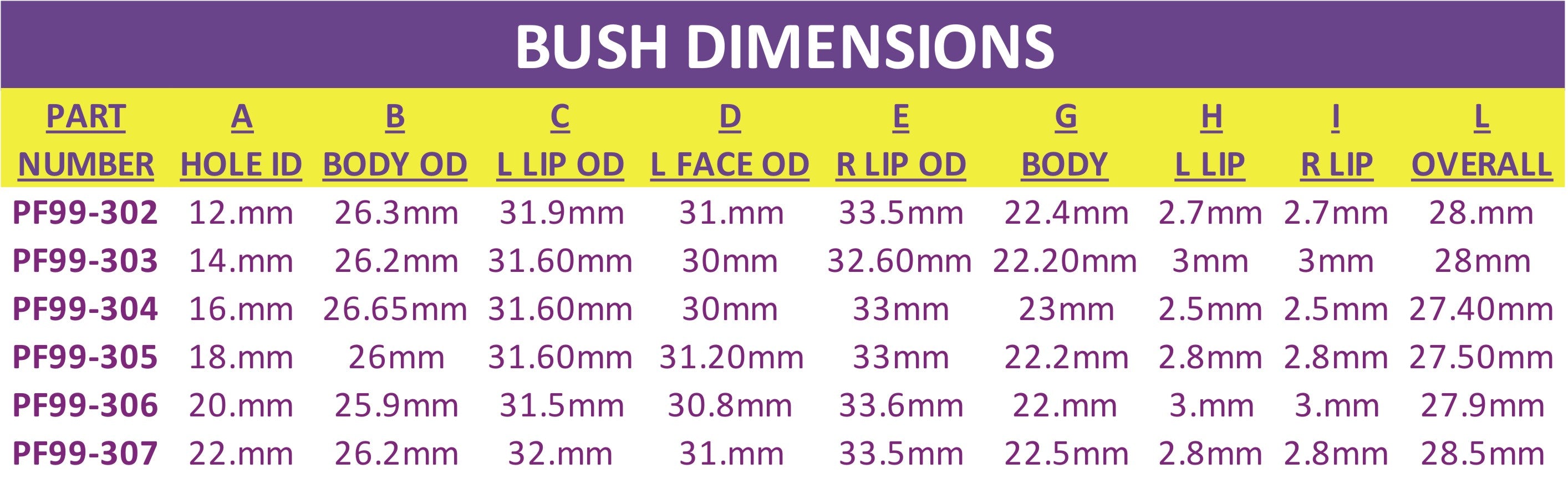 Powerflex Road - Anti Roll Bar Bushes - 300 Series Anti Roll Bar Bush 16mm - PF99-304