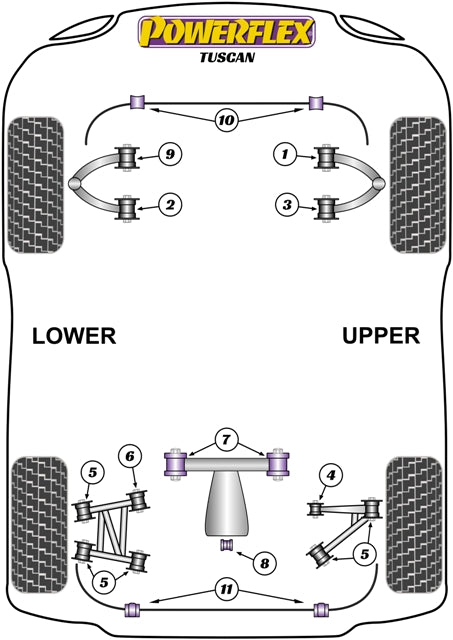 Powerflex Road - Tuscan (1999 - 2006) - Rear Anti Roll Bar Bush 25mm - PF79-111-25