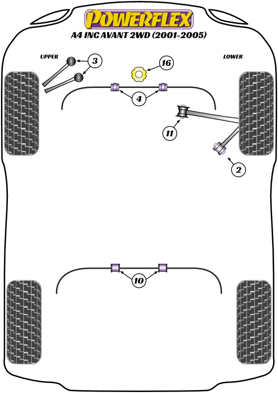 Powerflex Road - A4 inc. Avant 2WD (2001-2005) - Front Tie Bar Rear Bush - PFF3-202