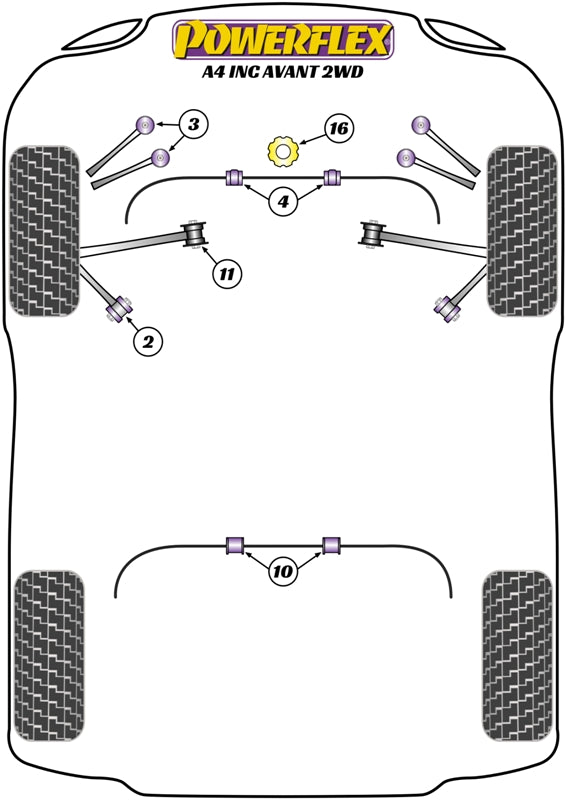 Powerflex Road - A4 inc. Avant (2WD) - Front Anti Roll Bar Bush 25mm - PFF3-204-25