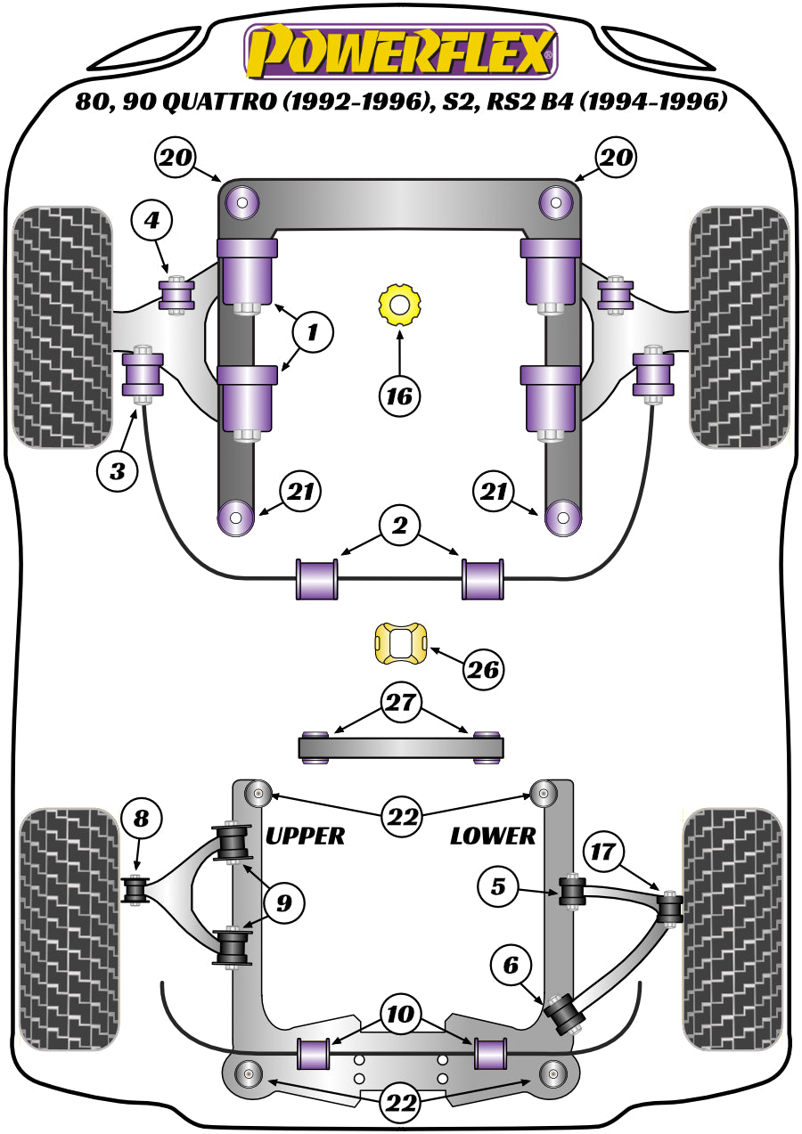 Powerflex Road - 80, 90 Quattro inc Avant (1992-1996), S2 inc Avant B4, RS2 B4 (1994-1996) - Front Anti Roll Bar Mount 27mm - PFF3-103-27