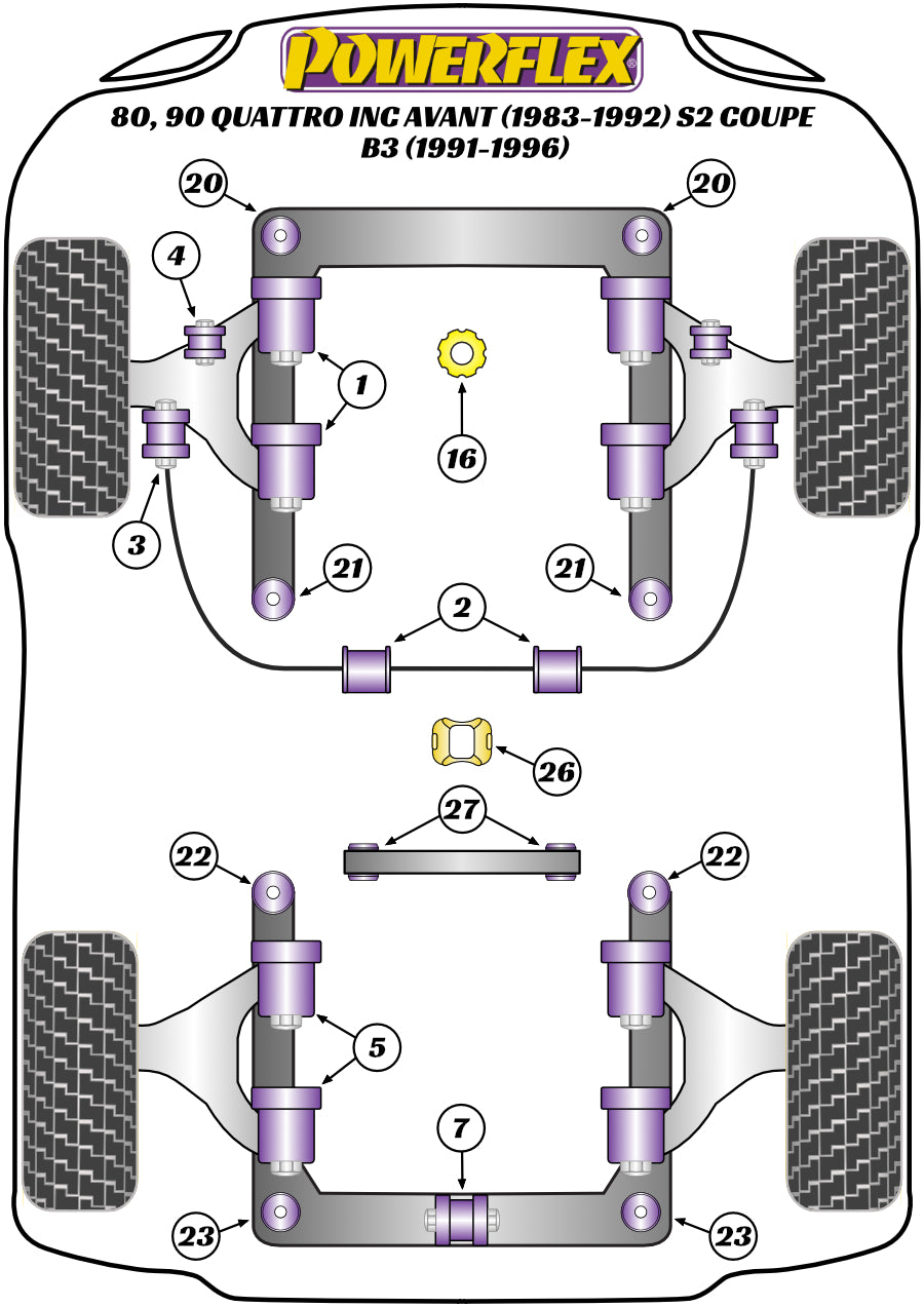 Powerflex Road - 80, 90 Quattro inc Avant (1983-1992) S2 Coupe B3 (1991-1996) - Engine Snub Nose Mount - PFF3-220