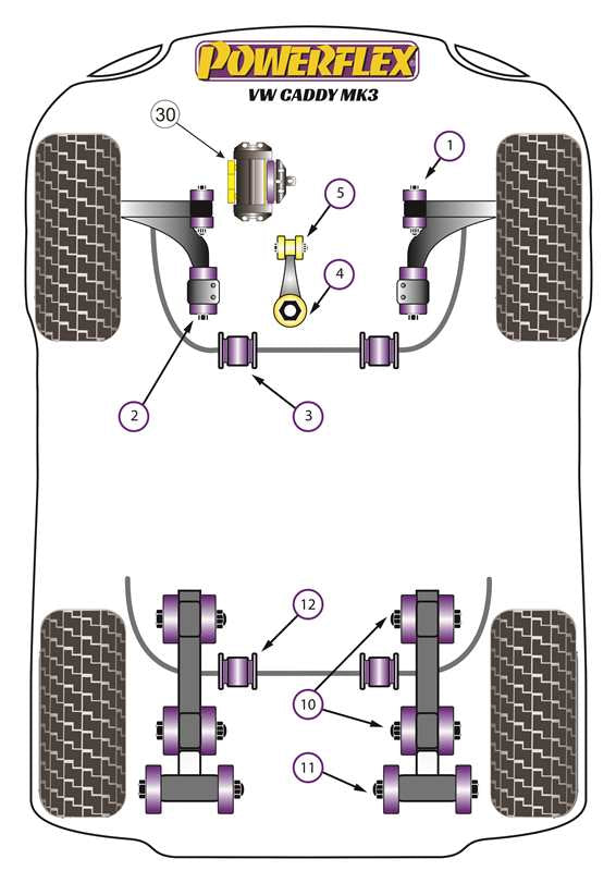 Powerflex Road - Caddy Mk3 Typ 2K (2004 - 06/2010) - Lower Engine Mount Insert (Large) Std Diesel - PFF85-504R
