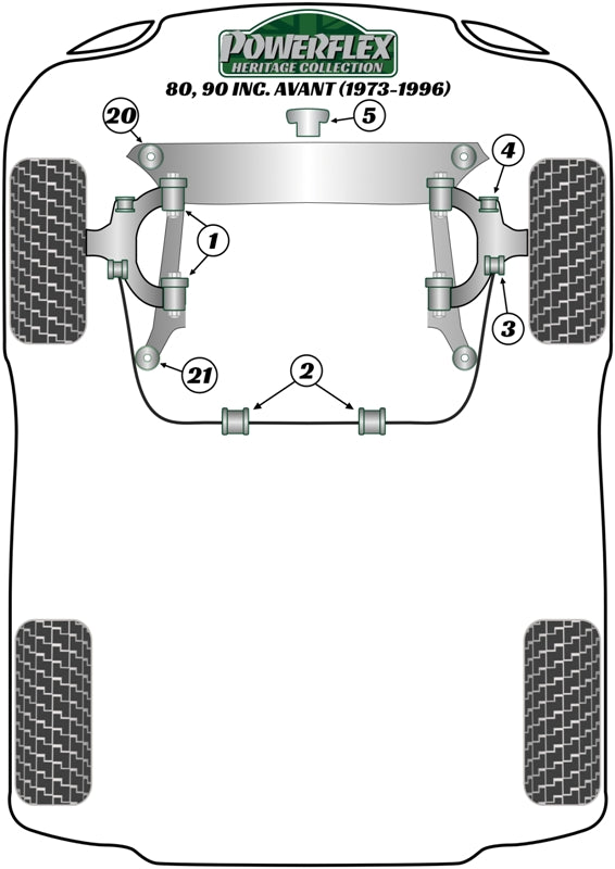 Powerflex Heritage - 80, 90 inc Avant (1973 - 1996) - Front Anti Roll Bar Mount 24mm - PFF3-103-24H