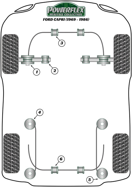 Powerflex Heritage - Capri (1969-1986) - Front Anti Roll Bar Mount 25mm - PFF19-406-25H