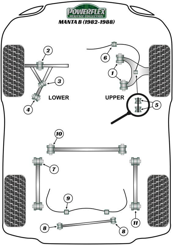 Powerflex Heritage - Manta B (1982-1988) - Front Subframe Rear Mounting Bush - PFF80-604H