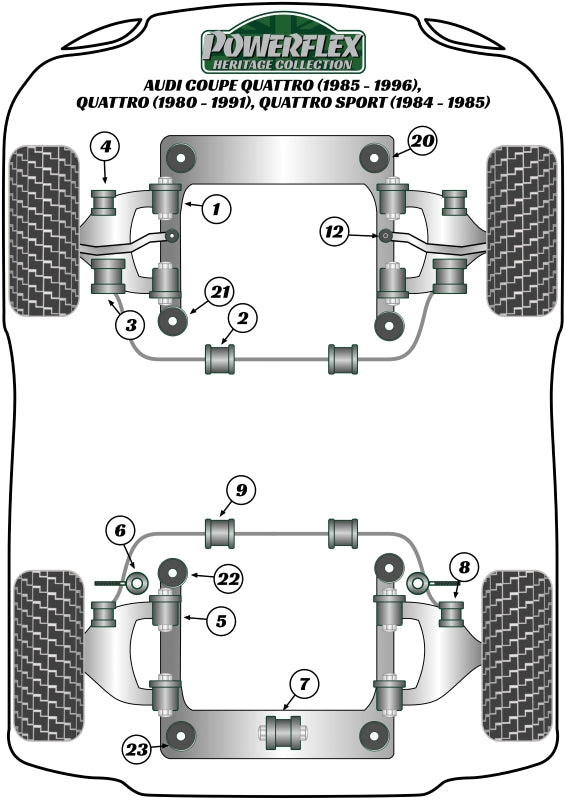 Powerflex Heritage - Sport Quattro (1984-1985) Coupe Quattro (1985-1991) UR Quattro (1980-1991) - Front Anti Roll Bar Mount 25mm - PFF3-103-25H