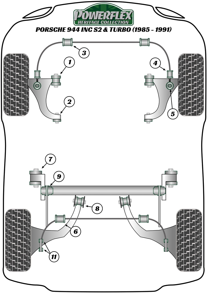 Powerflex Heritage - 944 inc S2 & Turbo (1985 - 1991) - Rear Anti Roll Bar Bush 20mm - PFF57-209-20H