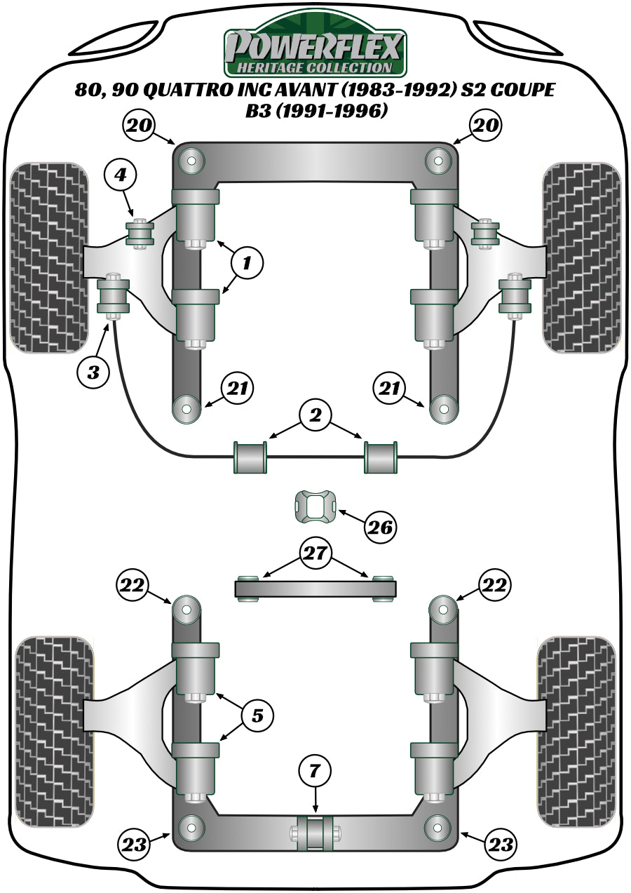 Powerflex Heritage - 80, 90 Quattro inc Avant (1983-1992) S2 Coupe B3 (1991-1996) - Front Anti Roll Bar To Control Arm Bush - PFF3-106-21.5H