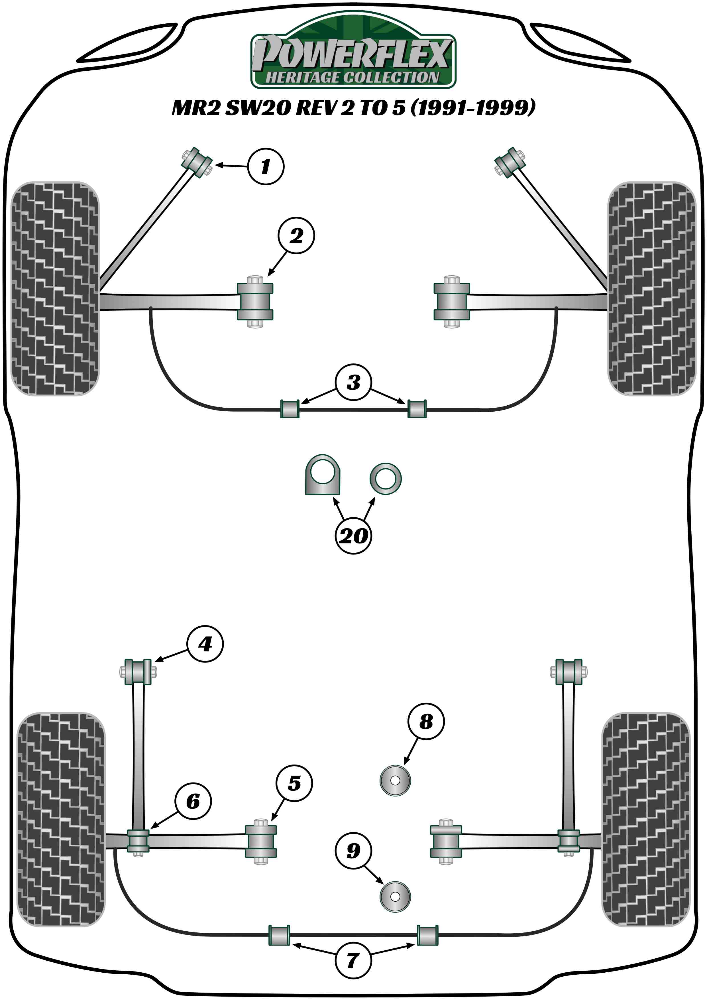 Powerflex Heritage - MR2 Gen2 SW20 REV 2 to 5 (1991 - 1999) - Tie Bar To Track  Control Arm Bush - PFR76-306H