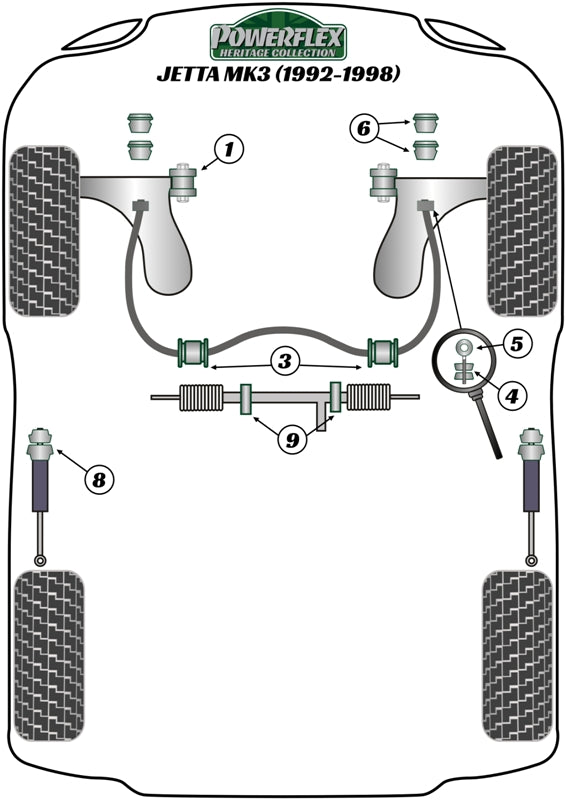 Powerflex Heritage - Jetta MK3 A3 (1992 - 1998) - Front Anti Roll Bar Eye Bolt Bush 20mm - PFF85-209-20H