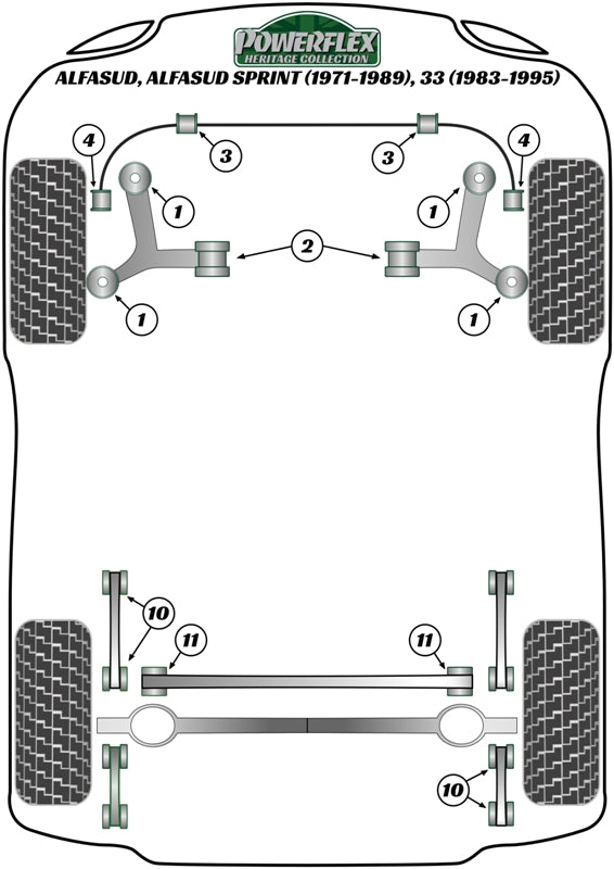 Powerflex Heritage - Alfasud inc Sprint (1971-1989), 33 (1983-1995) - Anti Roll Bar To Arm Bush 14mm - PFF1-104-14H
