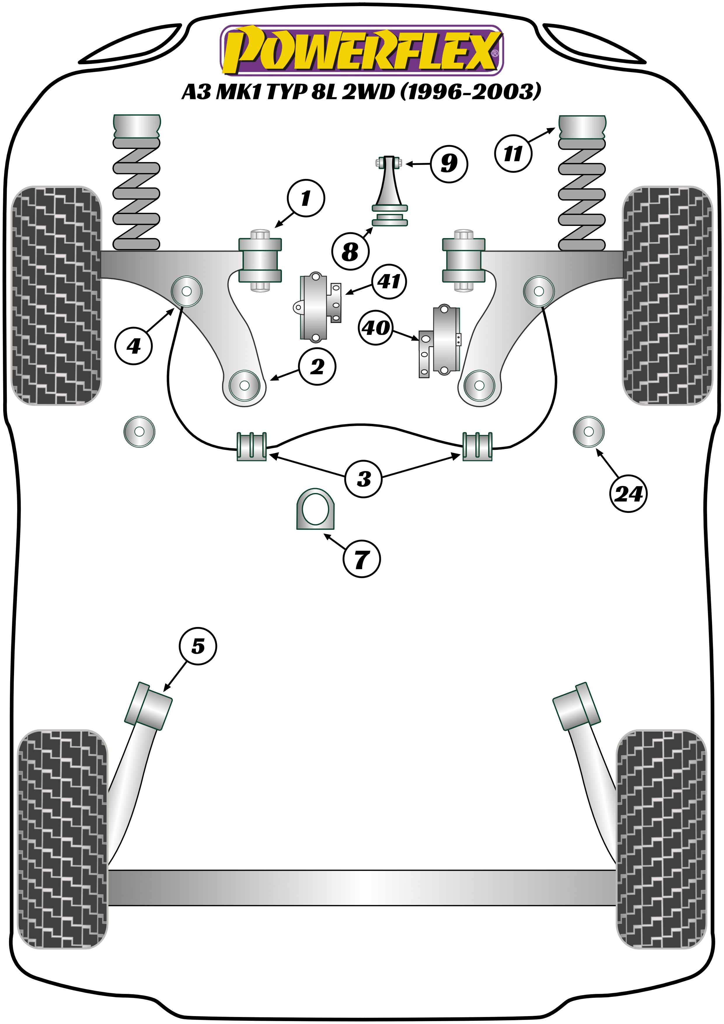Powerflex Heritage - A3 MK1 8L 2WD (1996-2003) - Front Anti Roll Bar Mount 21mm - PFF85-411-21H